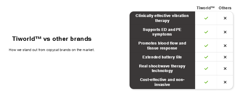 Tiworld VitalEngine Pro – The #1 5-in-1 at-home trainer that reverses ED & PE with advanced precision